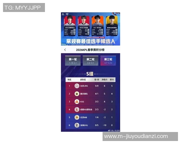 2026电竞新闻S15LOL心理素质排行榜揭晓JDG战队排名第九引发热议